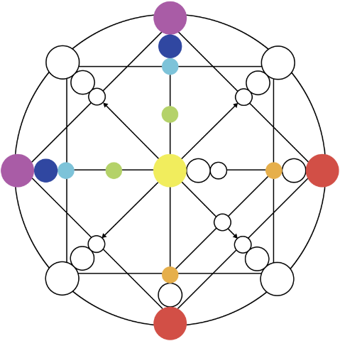 Likimo Matrica - konsultacija. Irina - oficiali likimo matricos mokykla Lietuvoje.