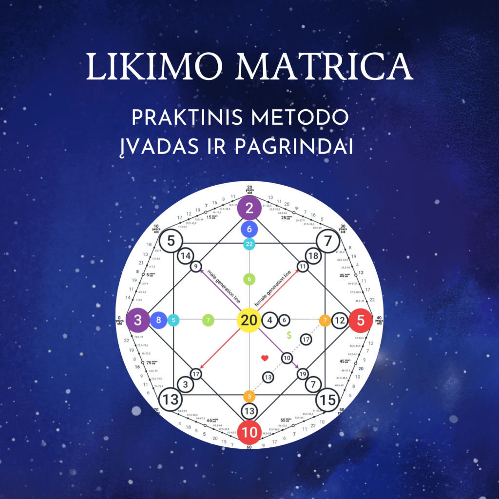 Likimo Matricos įvadinė paskaita - Likimo Matrica ir psichoterapija