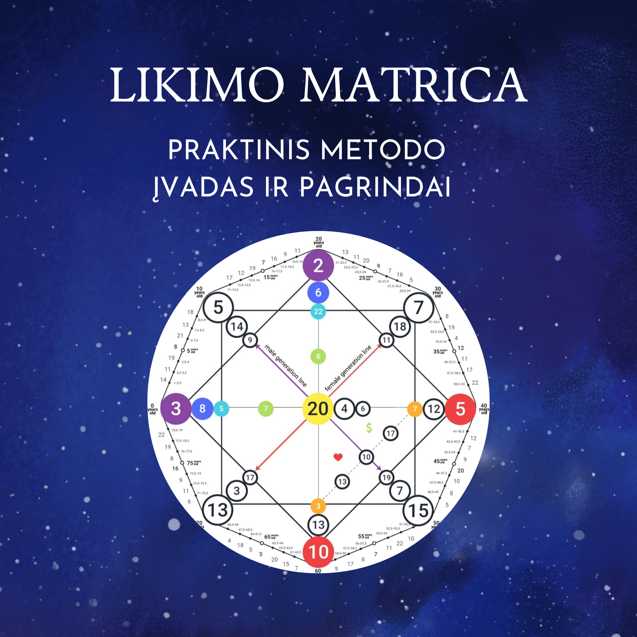 Likimo Matricos įvadinė paskaita