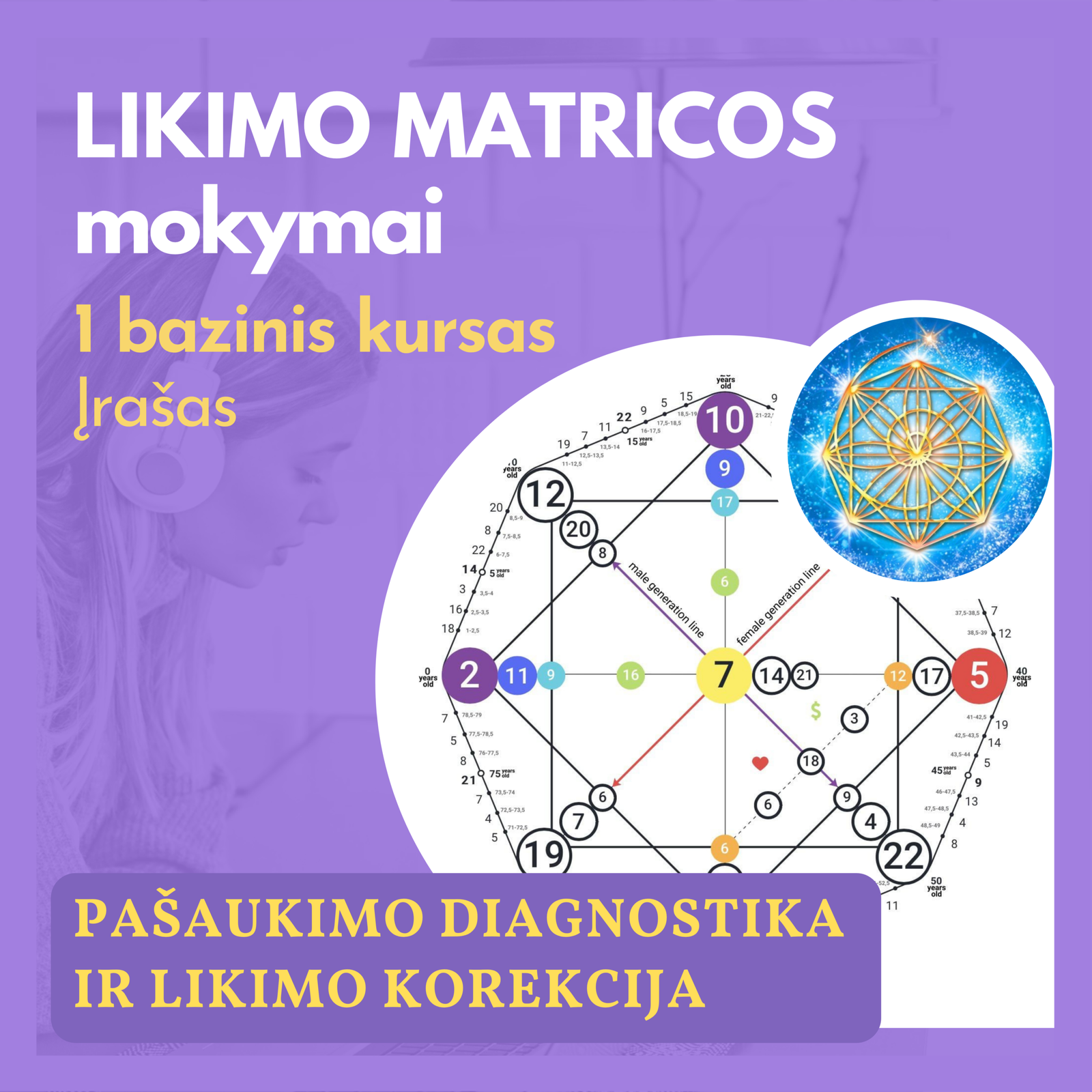 "Likimo Matrica. Paskirties diagnostika" - 1 pagrindinis kursas
